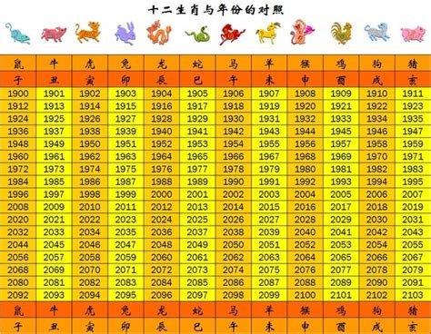 生肖龍年份|屬龍今年幾歲｜屬龍民國年次、龍年西元年